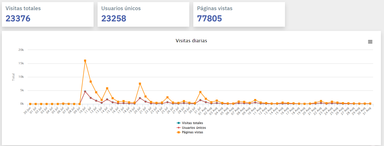 datos-campañas-visitas1.PNG