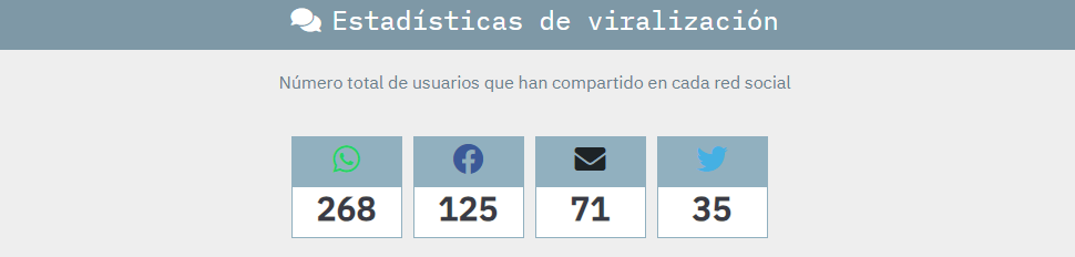 datos-viralizacion.PNG