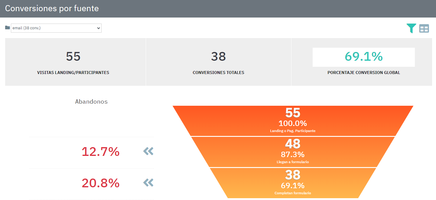datos-conversiones-fuente.PNG