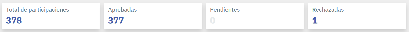 tipos-participaciones.PNG