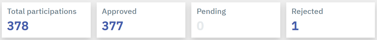 types-participations.PNG