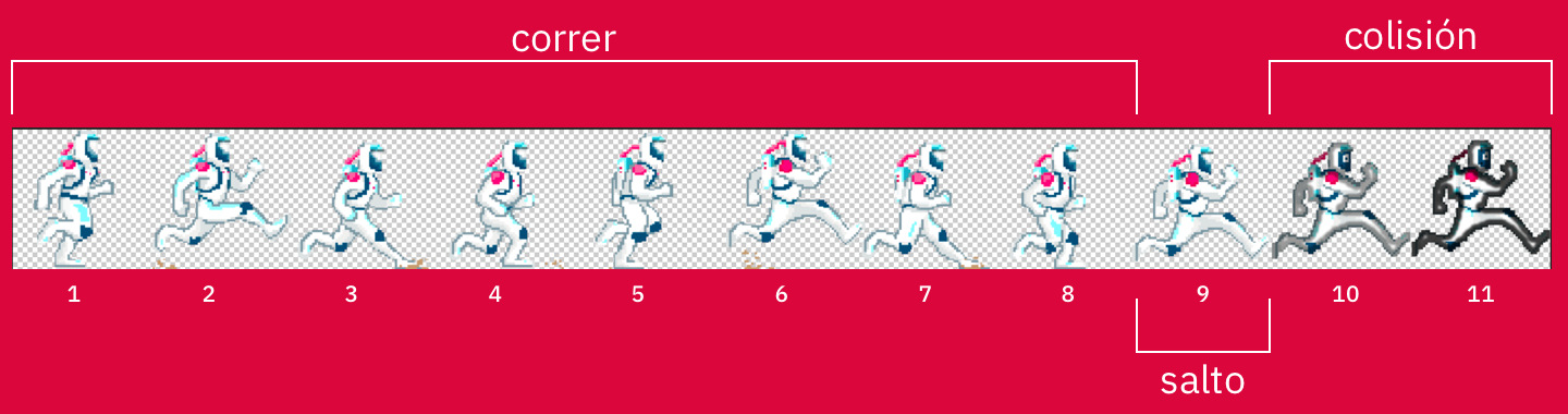 esquema-animacion-personaje.png