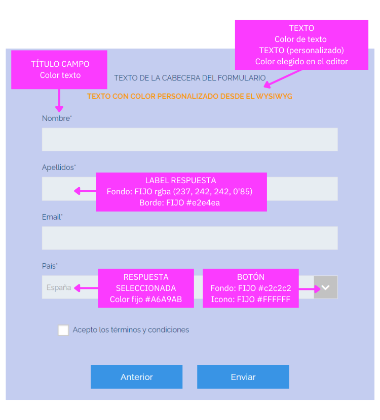 estilos-form-datos.png
